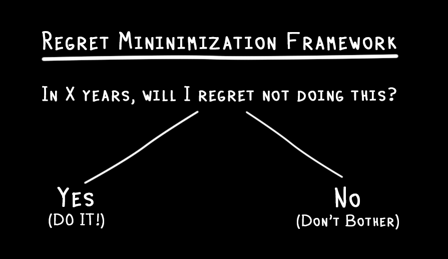 Regret Minimization Framework